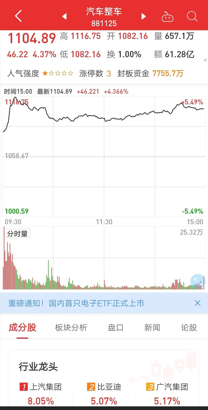 ▲来源：同花顺手机端