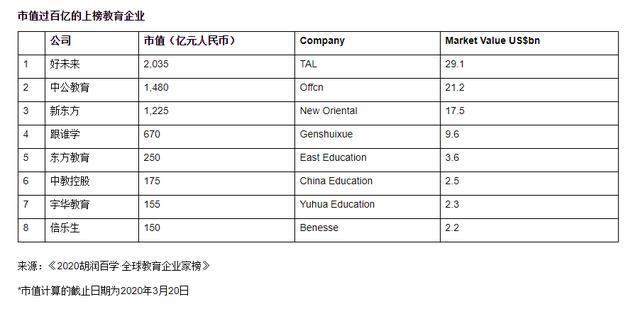 胡润全球教育企业家榜：首富拥九百亿是一对母子、俞敏洪排第六