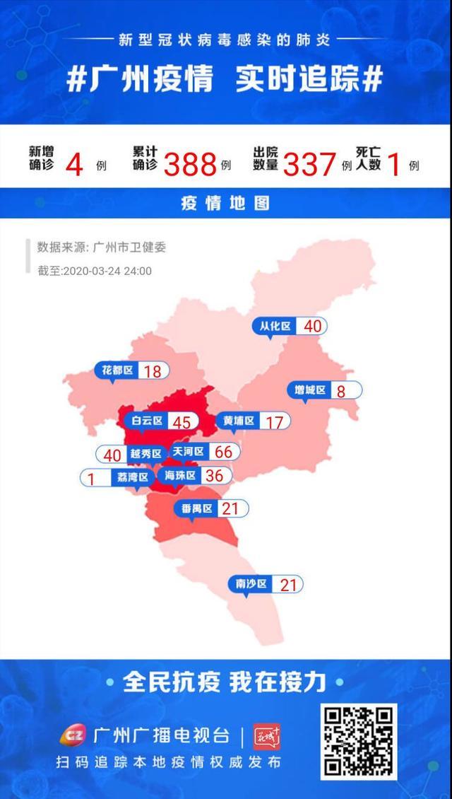 3月26日早·广州要闻及抗击肺炎快报