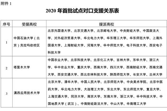 2020年将从部分部属高校招募120至140名退休教师支援西部高校