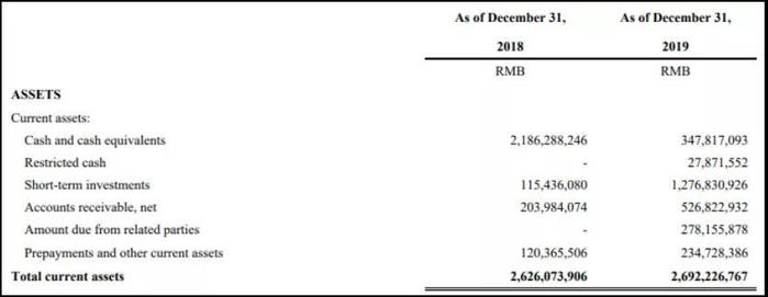 趣头条还能“烧”多久？去年亏27亿财报发布股价暴跌34%