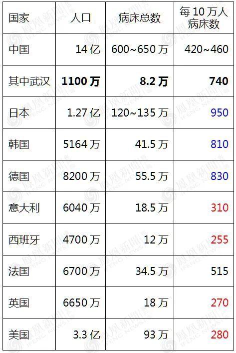 全球医疗资源大起底，那些希望活得更久的富人在哪为自己续命