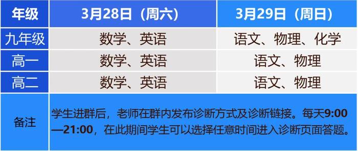 免费报名丨疫情期自学结果如何？学而思全国基本功大诊断帮你摸底！