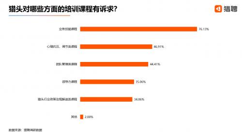 疫情下的猎头行业：3成新增职位年薪达50-100万