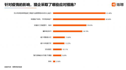 疫情下的猎头行业：3成新增职位年薪达50-100万