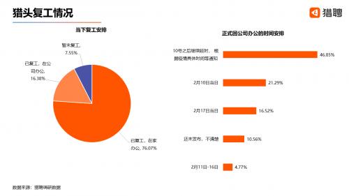 疫情下的猎头行业：3成新增职位年薪达50-100万