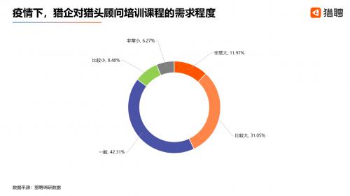 疫情下的猎头行业：3成新增职位年薪达50-100万