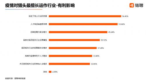 疫情下的猎头行业：3成新增职位年薪达50-100万