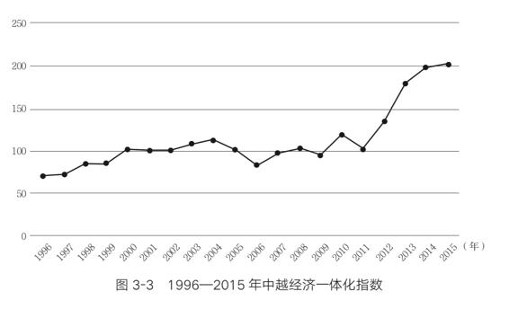 越南能取代中国吗？一位中国教授调研了南北两大经济圈后发现......