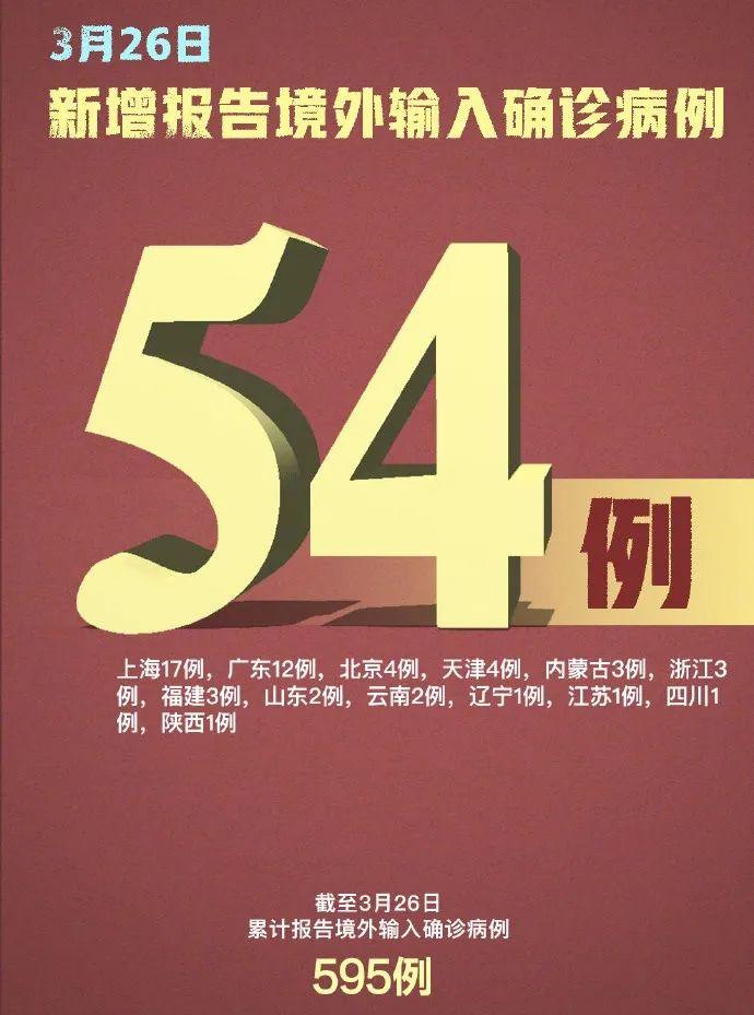 3月26日北京新增境外输入病例4例；离汉回京瞒报感染母亲，嫌疑人常某被批捕！