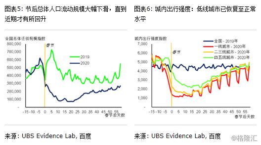 汪涛：经济活动恢复进展如何？