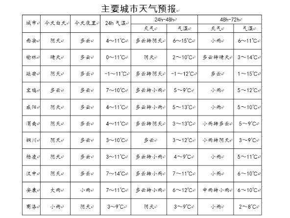 霜冻蓝色预警：陕西多地最低温度将降到0℃以下