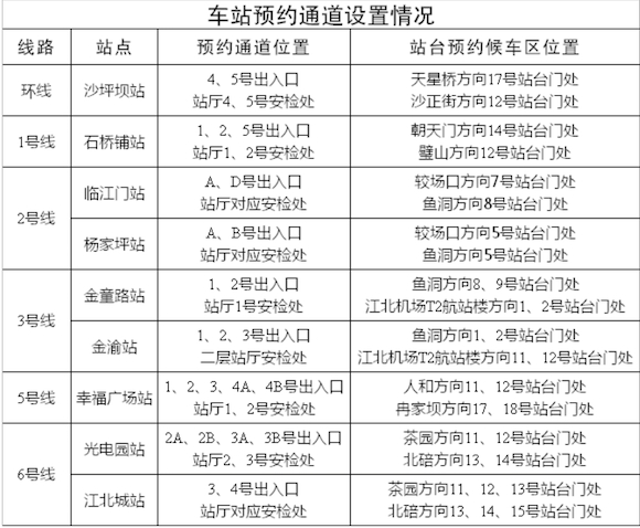 车站预约通道设置情况 重庆轨道集团供图