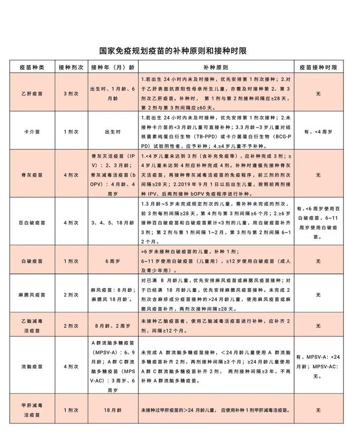 预防接种门诊终于恢复了！抢不到预约号咋办？落下的苗怎么补种？攻略来了！