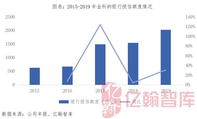 【年报有料(8)丨金科股份】销售额同比增57%，净负债率大幅下降