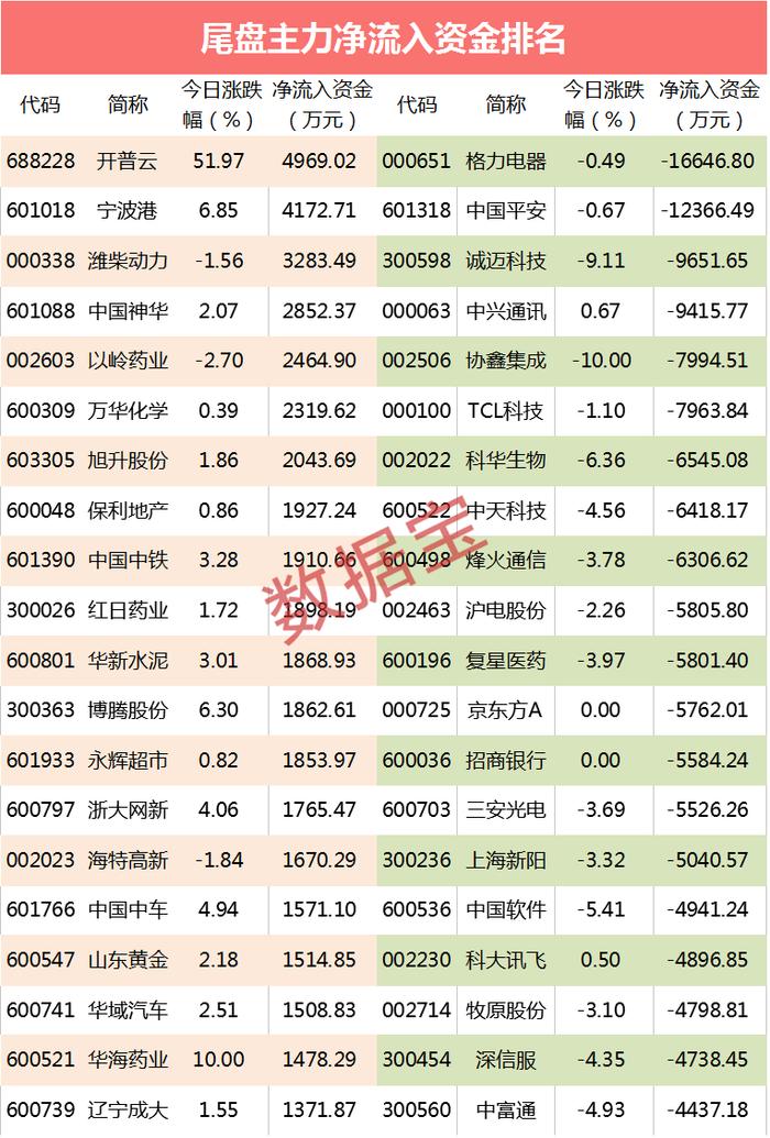 250亿大资金砸盘!白马股也扛不住,外资却悄悄买入,最狠扫货近6亿