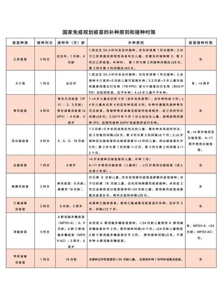 广州绝大部分预防接种门诊已恢复服务！预约、补种攻略来了