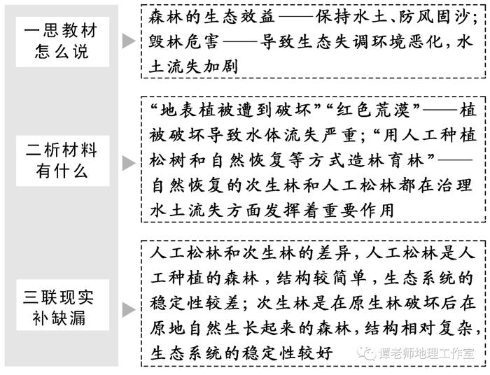 【专题归纳】高考地理环境与环境问题有哪些？常见的几种环境问题都给你找全了，高考环境专题看这份最新总结就够了！