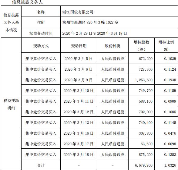 举牌，涨停！增持，又涨停！沈国军、刘益谦、昝圣达云集，新世界开启大佬时代