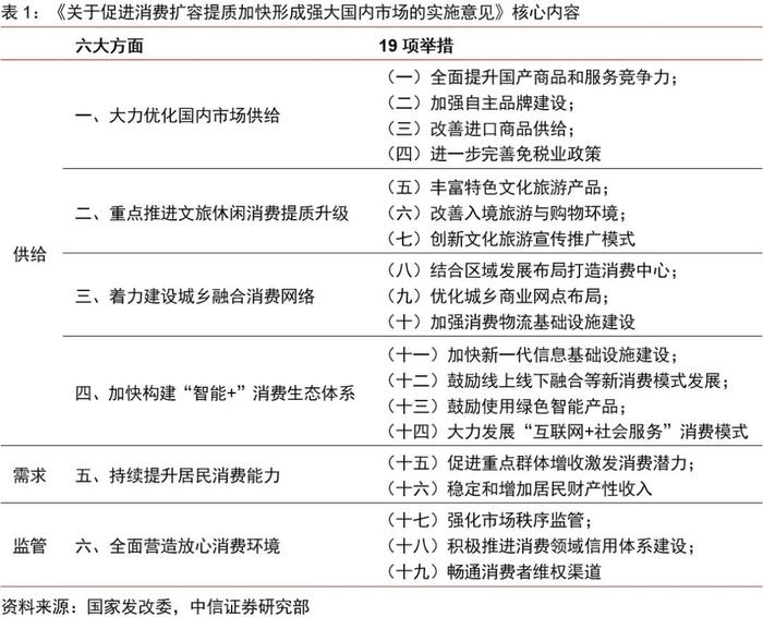 刺激消费政策全面开花 你准备好了吗？