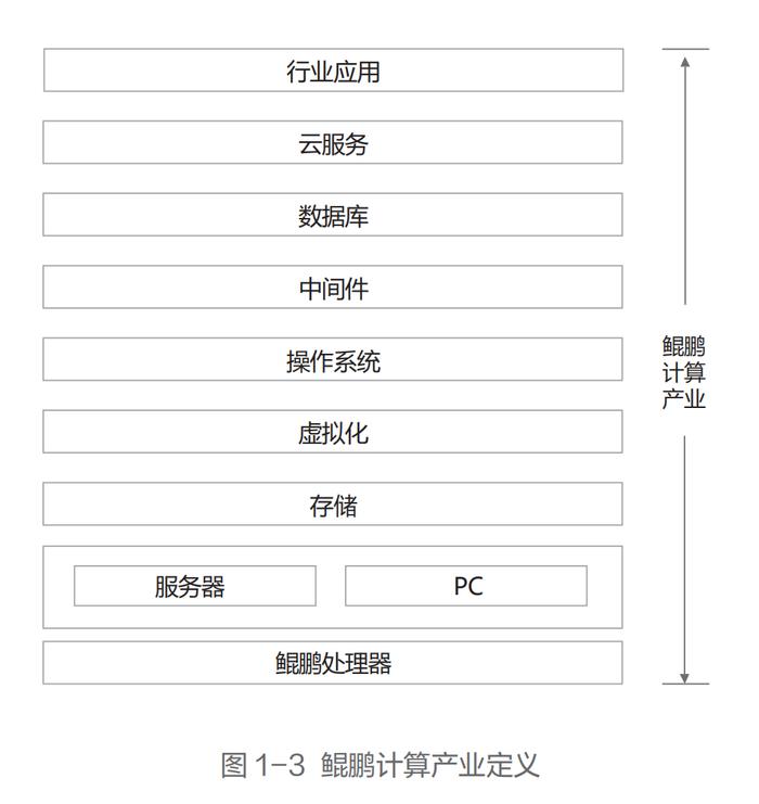 华为开发者大会召开 关注"鲲鹏+昇腾"产业链布局