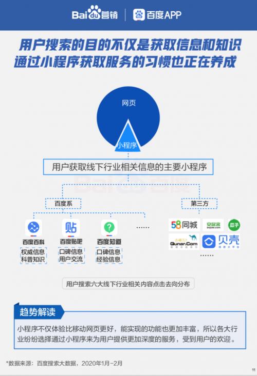 百度六大线下行业复苏大数据发布 聚焦疫情下房产装修行业营销线索