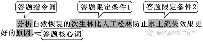 【专题归纳】高考地理环境与环境问题有哪些？常见的几种环境问题都给你找全了，高考环境专题看这份最新总结就够了！