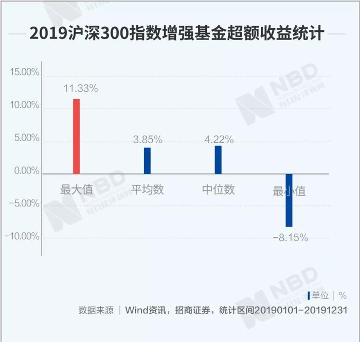 股市巨震，量化对冲基金跑赢沪指！AI替代基金经理的时代来了？