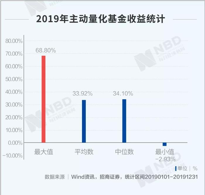 股市巨震，量化对冲基金跑赢沪指！AI替代基金经理的时代来了？