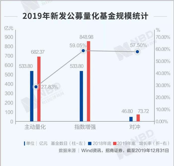 股市巨震，量化对冲基金跑赢沪指！AI替代基金经理的时代来了？