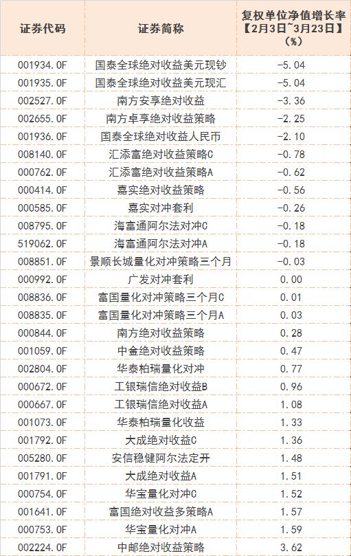 股市巨震，量化对冲基金跑赢沪指！AI替代基金经理的时代来了？