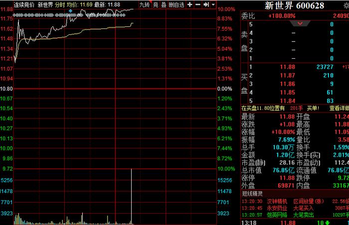 举牌，涨停！增持，又涨停！沈国军、刘益谦、昝圣达云集，新世界开启大佬时代