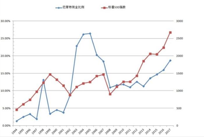 如何在经济危机中实现暴富？