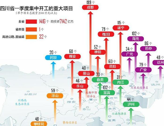 不平凡的一季度 集中开工传递出哪些新信号