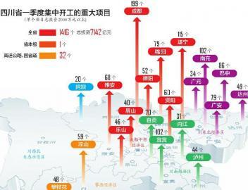 不平凡的一季度 集中开工传递出哪些新信号