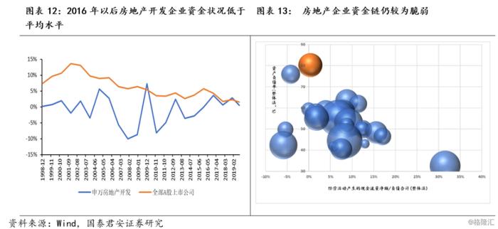 花长春：居民改善型需求政策会否在地方层面松绑