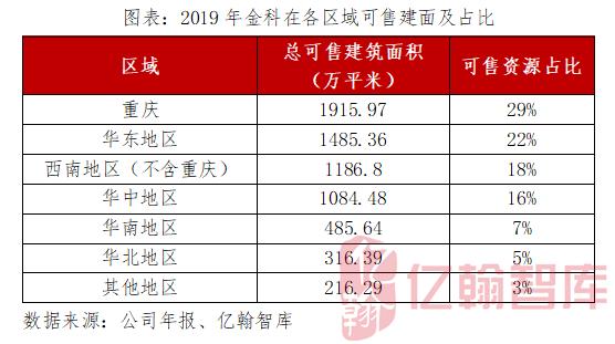 【年报有料(8)丨金科股份】销售额同比增57%，净负债率大幅下降