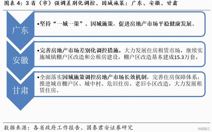 花长春：居民改善型需求政策会否在地方层面松绑