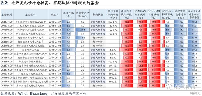 中资美元债冲击之后的QDII债券型基金投资攻略