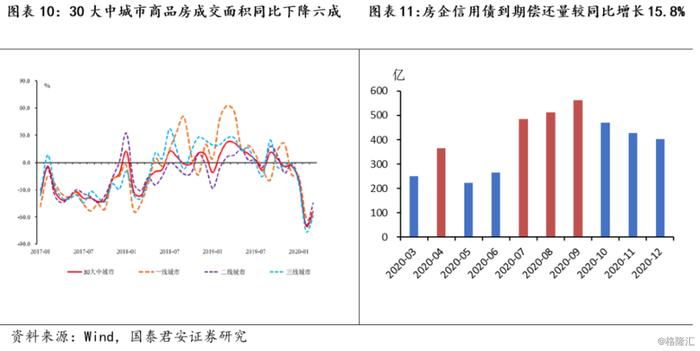 花长春：居民改善型需求政策会否在地方层面松绑