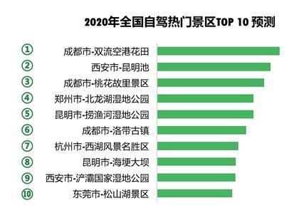 清明出行防疫大数据告诉你哪些城市迁出意愿最强