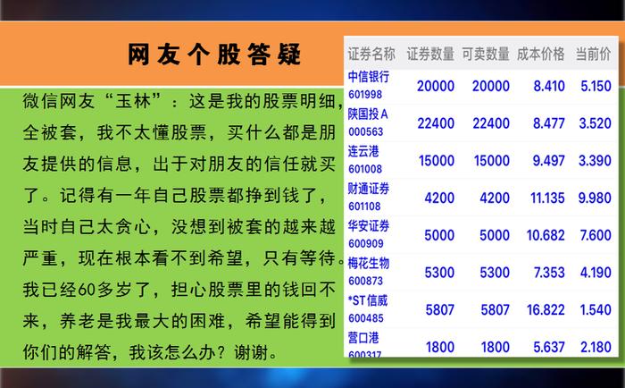 《天下财经》账户减亏一定要注意这几个细节