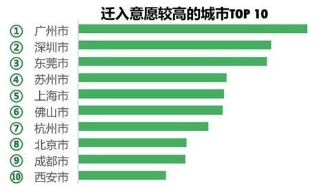 清明出行防疫大数据告诉你哪些城市迁出意愿最强