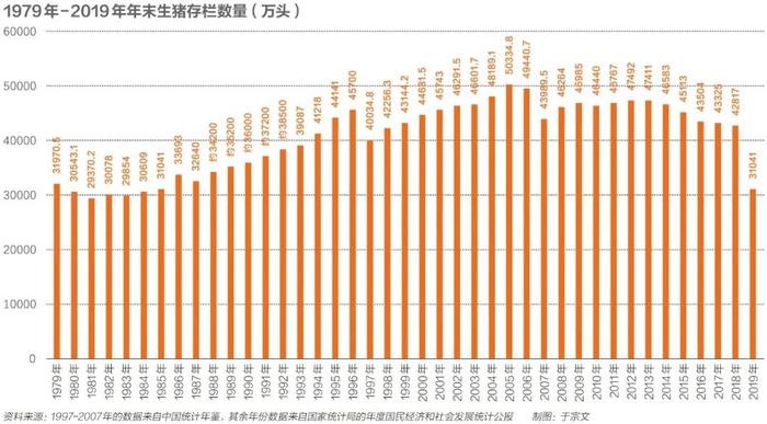 缺猪缺钱缺信心：中小养猪户有多难，猪肉价格就有多高