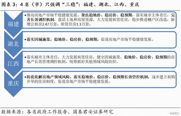 花长春：居民改善型需求政策会否在地方层面松绑