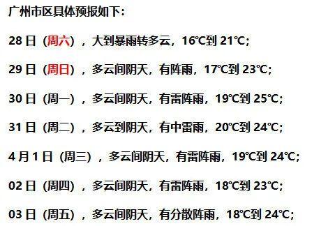 “惊雷”！暴雨预警生效，雷雨+8级大风+冰雹来袭！气温骤降……