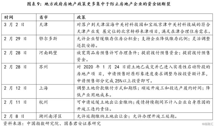 花长春：居民改善型需求政策会否在地方层面松绑