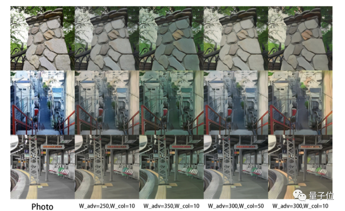 △不同权重的定性比较