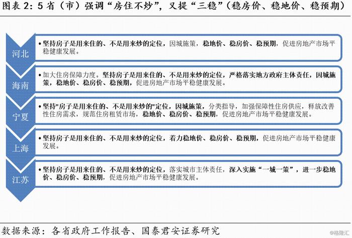 花长春：居民改善型需求政策会否在地方层面松绑