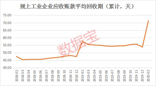 警报拉响！这些股一季报净利腰斩，有公司已巨亏，这13股业绩却逆势翻番，最高暴增超7倍